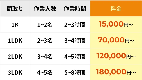料金表